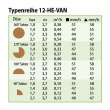 HE-VAN 12 Сопло Rain Bird, сектор 0-360°, радиус 2.7 - 3.7 м. высокоэффективная, Коричневая