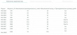 Насос многоступенчатый UNIPUMP МН-600 С, 1100 Вт, Н макс - 65м, Q макс-92 л/мин, 1"х1", корпус-нерж.сталь