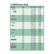 Сопло Rain Bird 15 STRIP SST  сбоку центр 1,2х9,2 м.