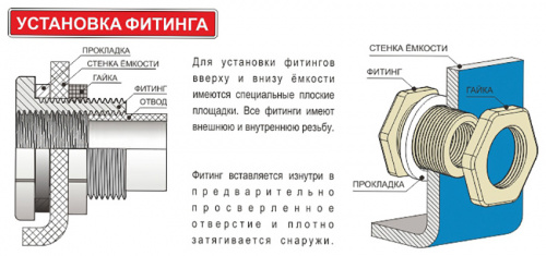 Емкость прямоугольная 1500 литров (синяя) KSC