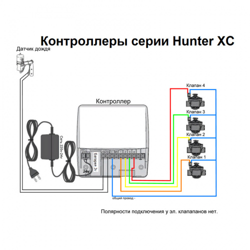 Контроллер HUNTER XC-401-E 4 зоны уличный с трансформатором